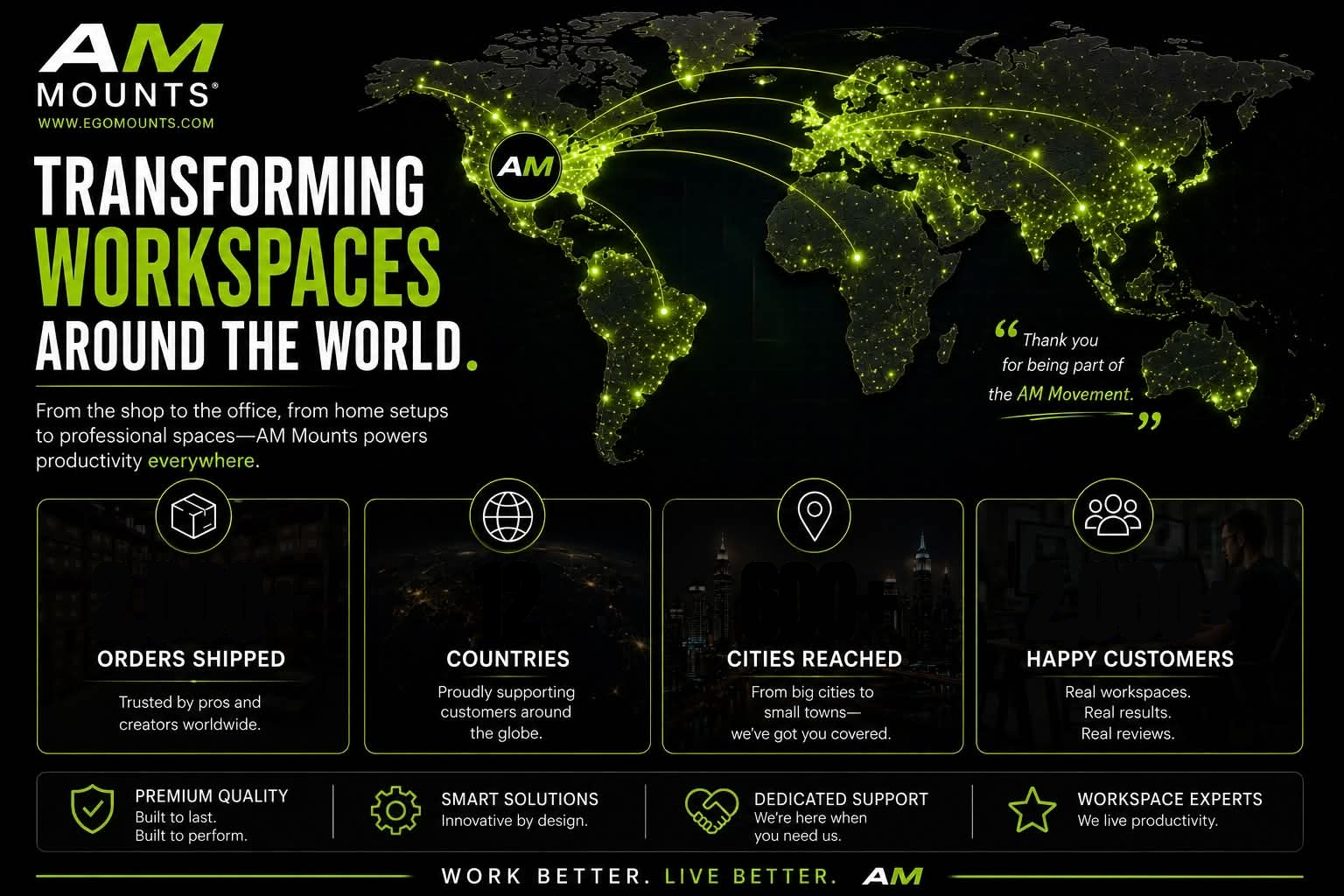 AM Mounts — transforming workspaces around the world
